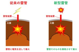 長崎原爆の改良